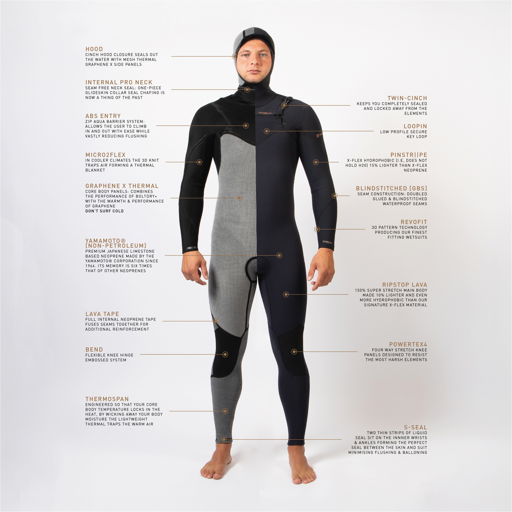 2026 Gul Da Uomo Viper 6/5/4mm Yamamoto Con Cappuccio Chest Zip Muta VR1225 - Black