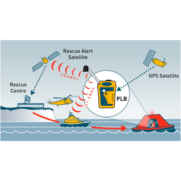 2021 Ocean Signal Rescue Me 406 PLB1 - EPI3110
