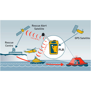 2021 Ocean Signal Rescue ME 406 PLB1 - EPI3110