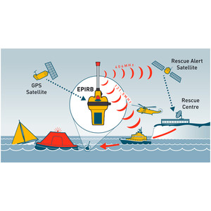 2021 Ozean Signal Rescue Mich Epirb1 - Epi3120