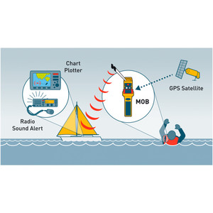 2021 Ozean Signal Rescue Mich Mob1 Epi3100