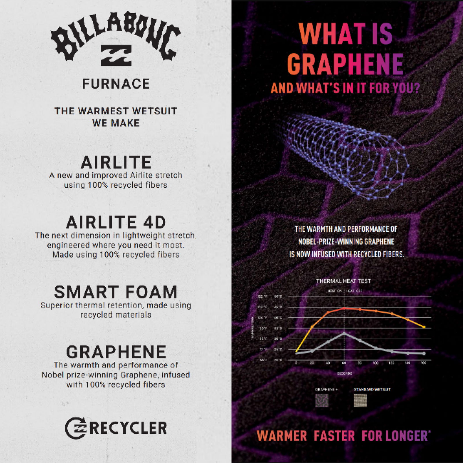 Guide to the Billabong Furnace Wetsuit Range | Watersports Outlet Blog