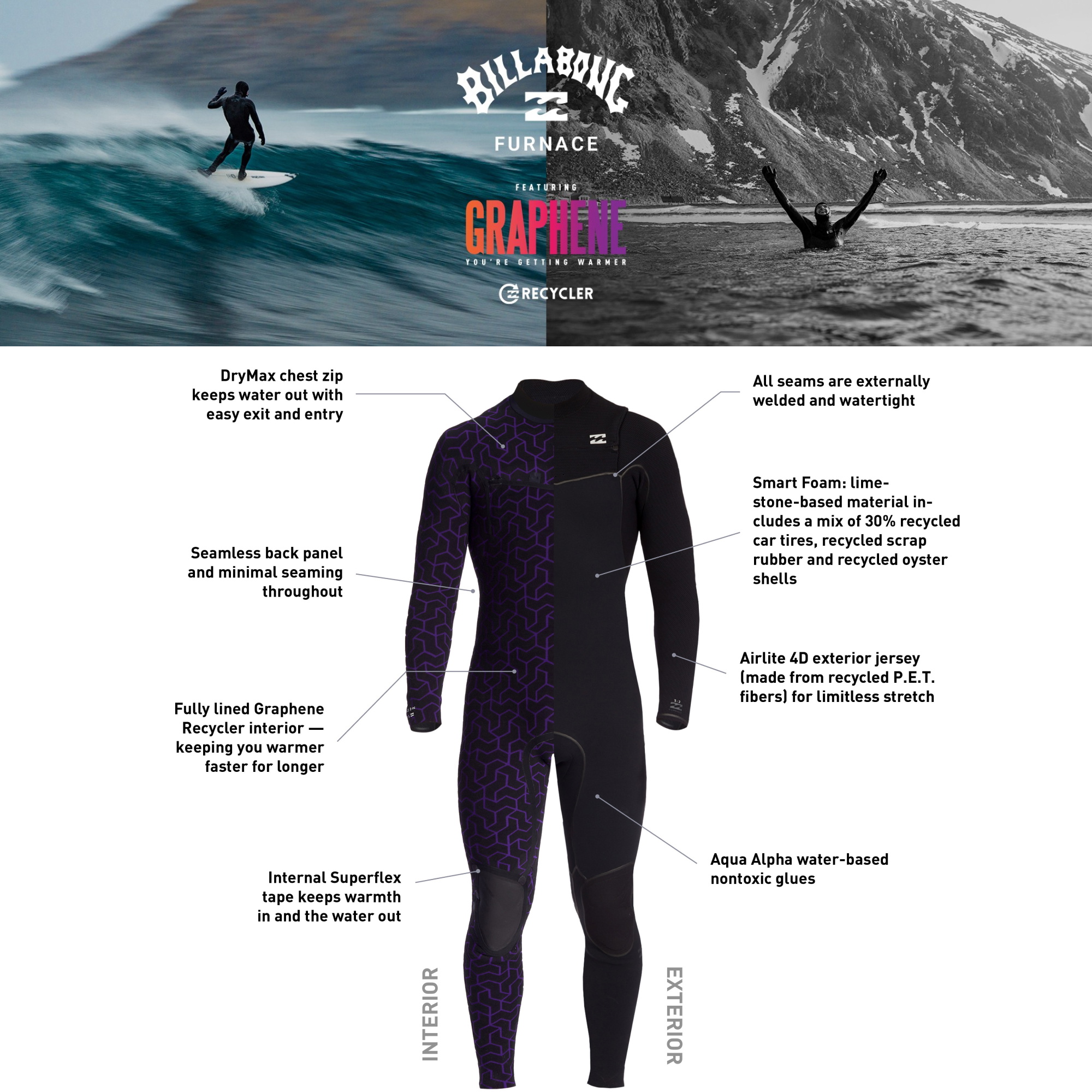 Guide to the Billabong Furnace Wetsuit Range | Watersports Outlet Blog