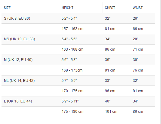 Typhoon Size Chart