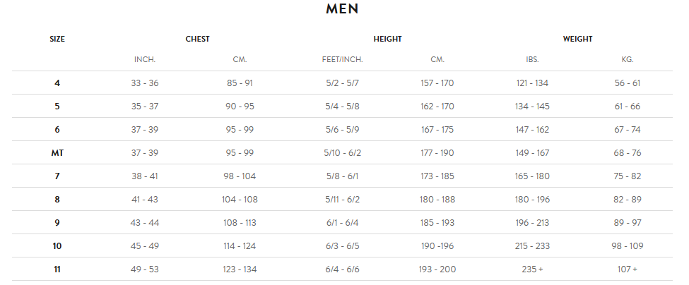 Orca Mens Wetsuit 21 Mens Size Chart