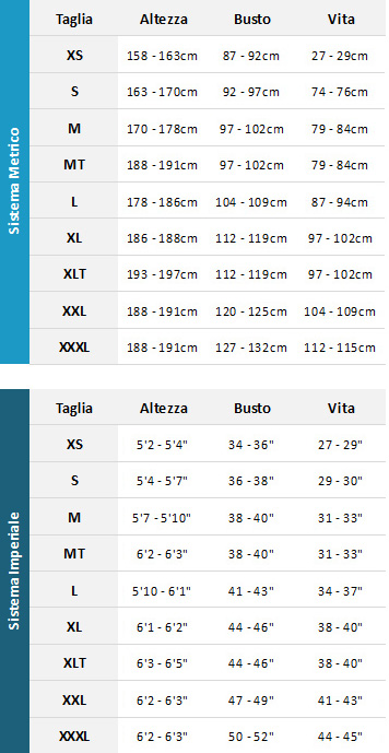 Gill Mens Wetsuits 19 0 Guida alle taglie