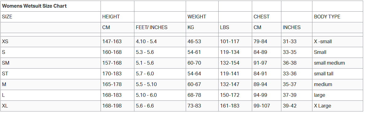 Zone3 Womens Wetsuits 0 Size Chart